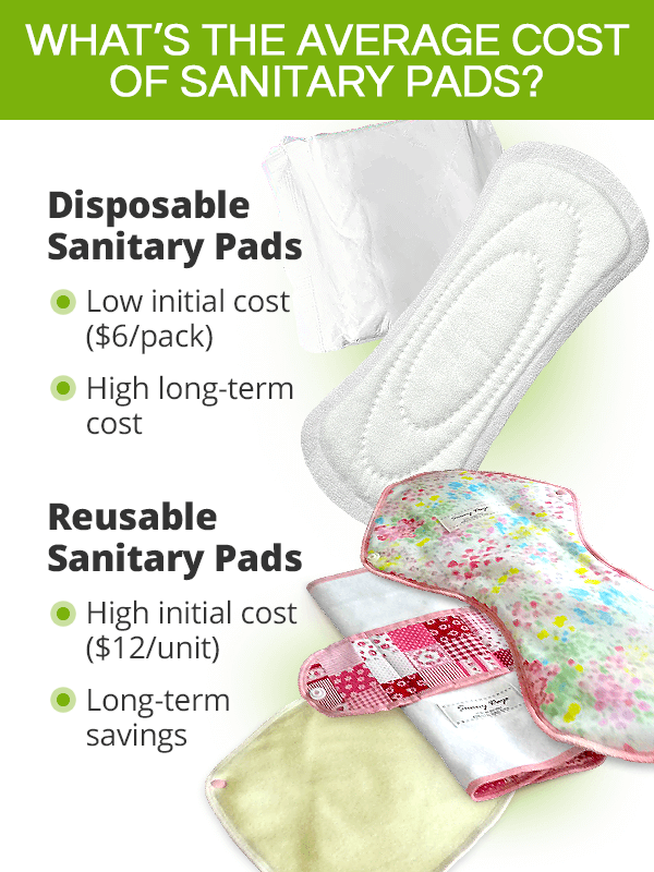 Average cost of sanitary pads