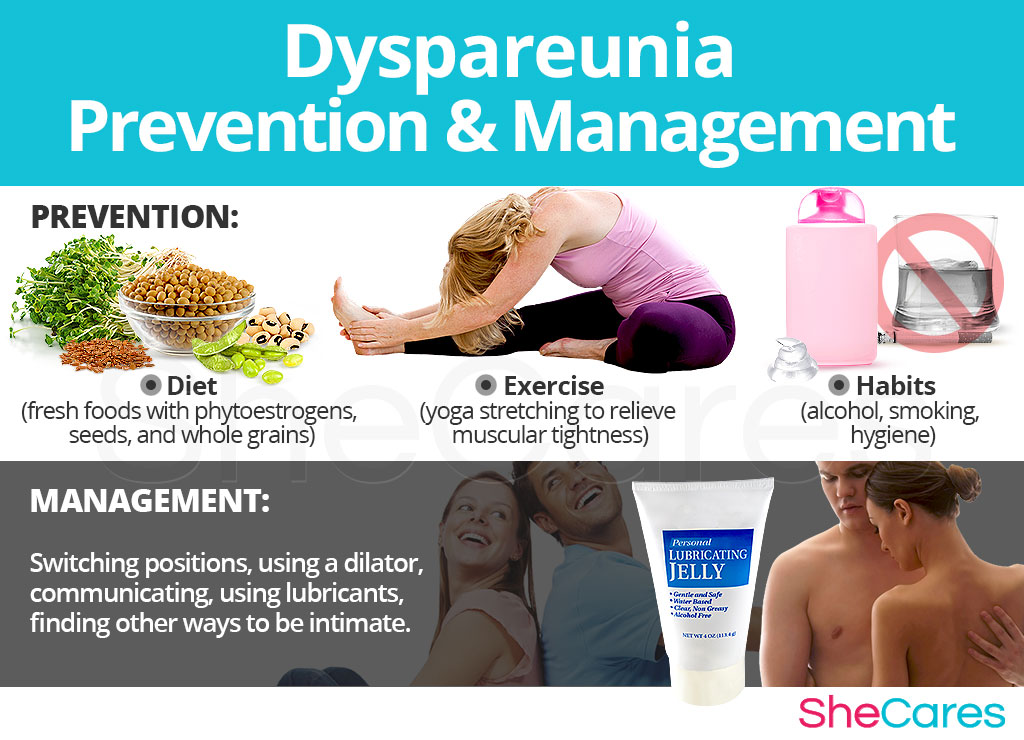 Dyspareunia - Prevention and Management