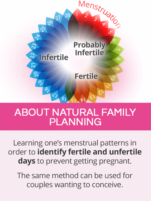 About natural family planning