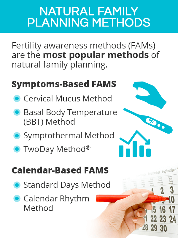 Natural family planning methods