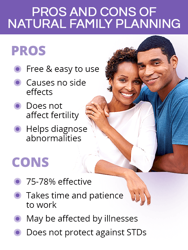 pros and cons of natural family planning