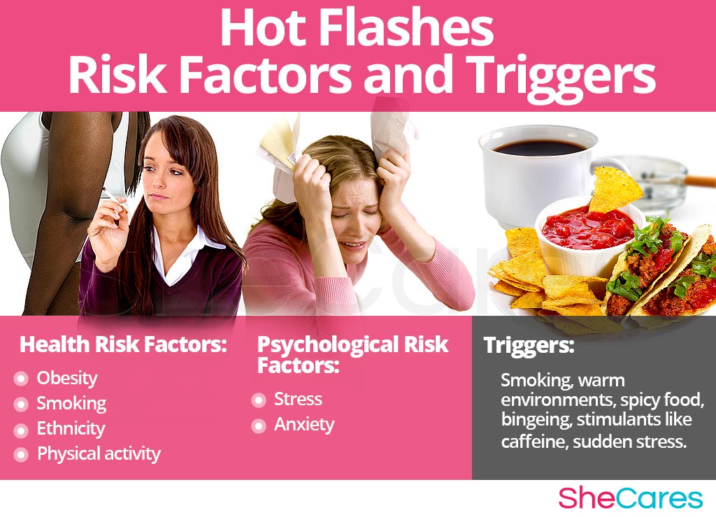 Hot Flashes - Risk Factors and Triggers