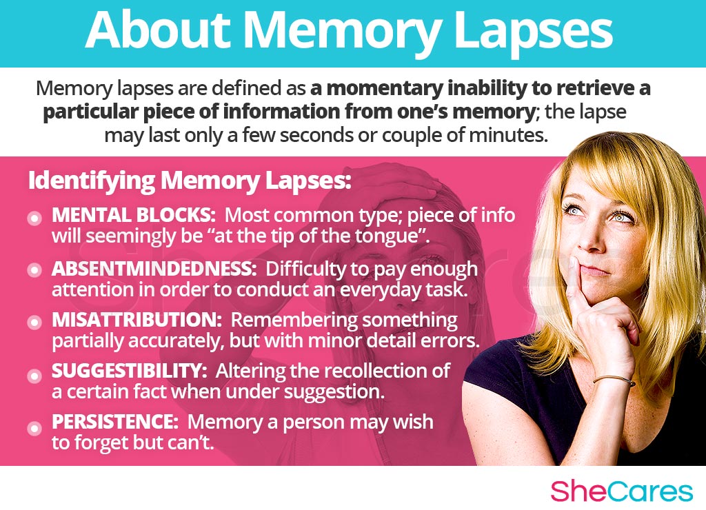 About Memory Lapses