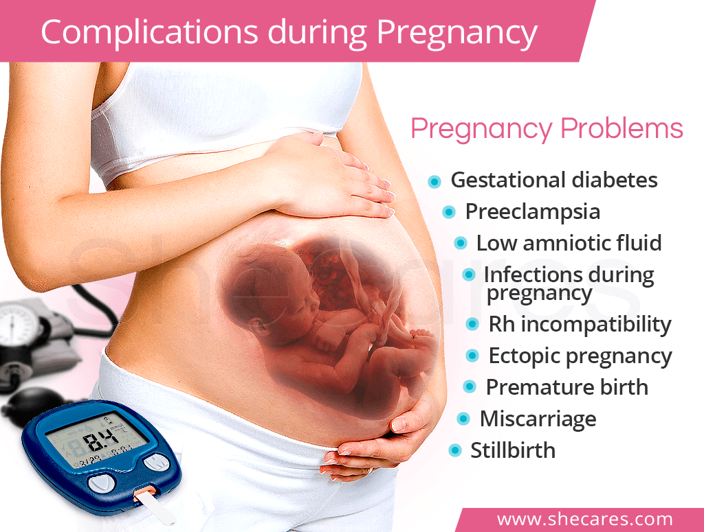 Complications during Pregnancy