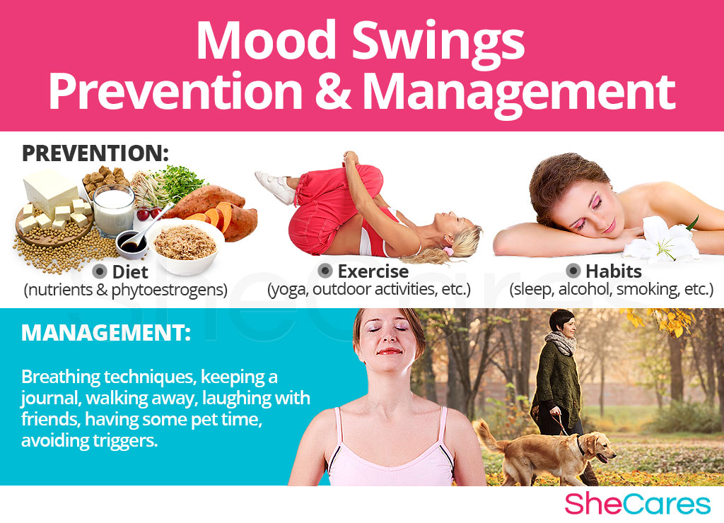 Mood Swings - Prevention and Management