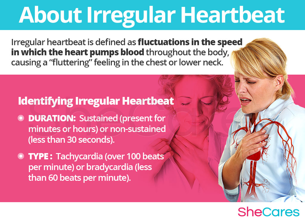 About Irregular Heartbeat