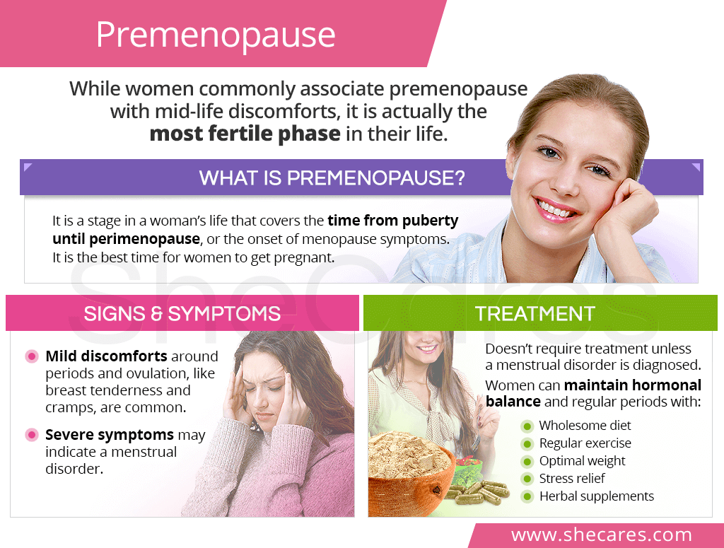 Premenopause