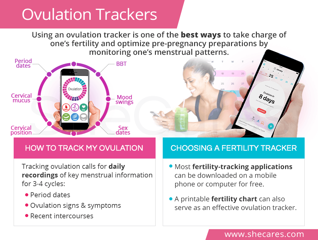 Ovulation Tracker