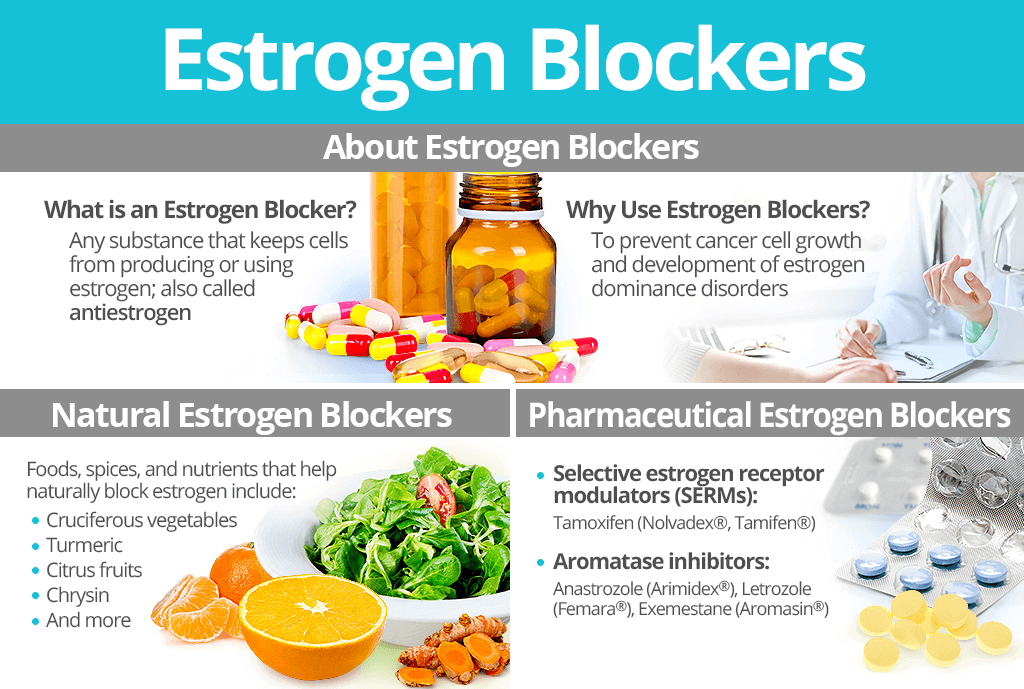 Estrogen Blockers | SheCares