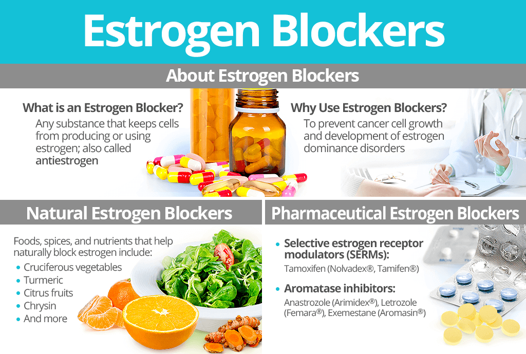Buy nolvadex estrogen blocker
