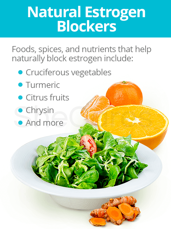 Natural Estrogen Blockers