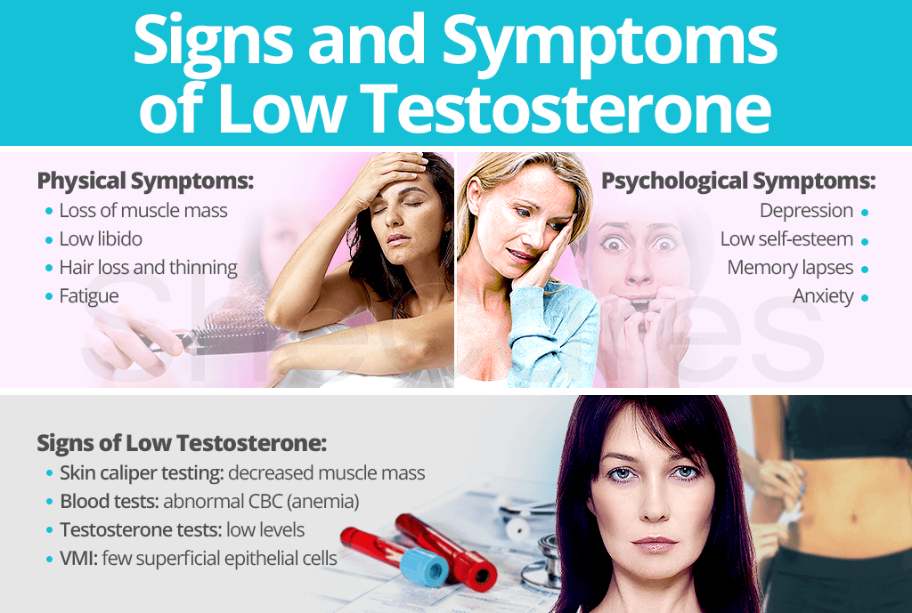Signs and symptoms of low testosterone