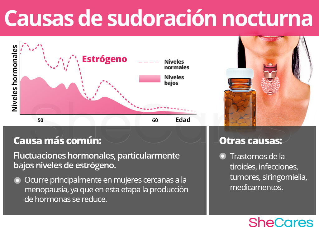 Causas de los sudores nocturnos