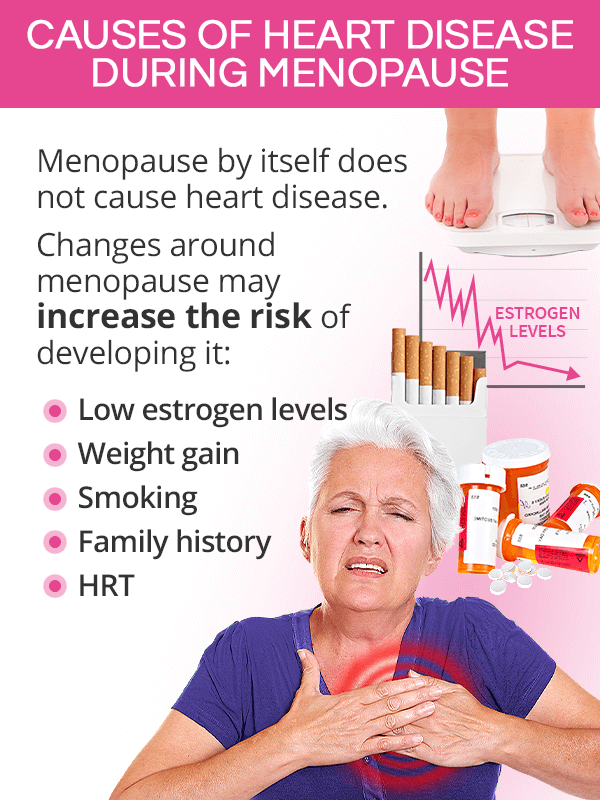 What causes heart disease after menopause