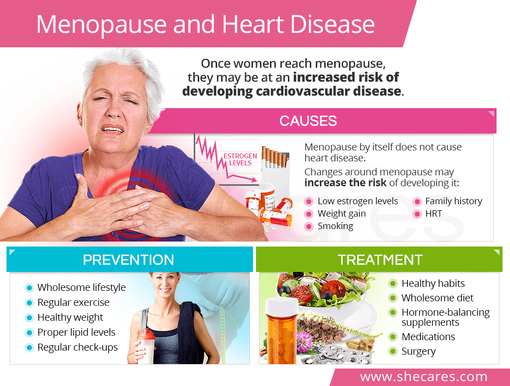 Menopause and heart disease