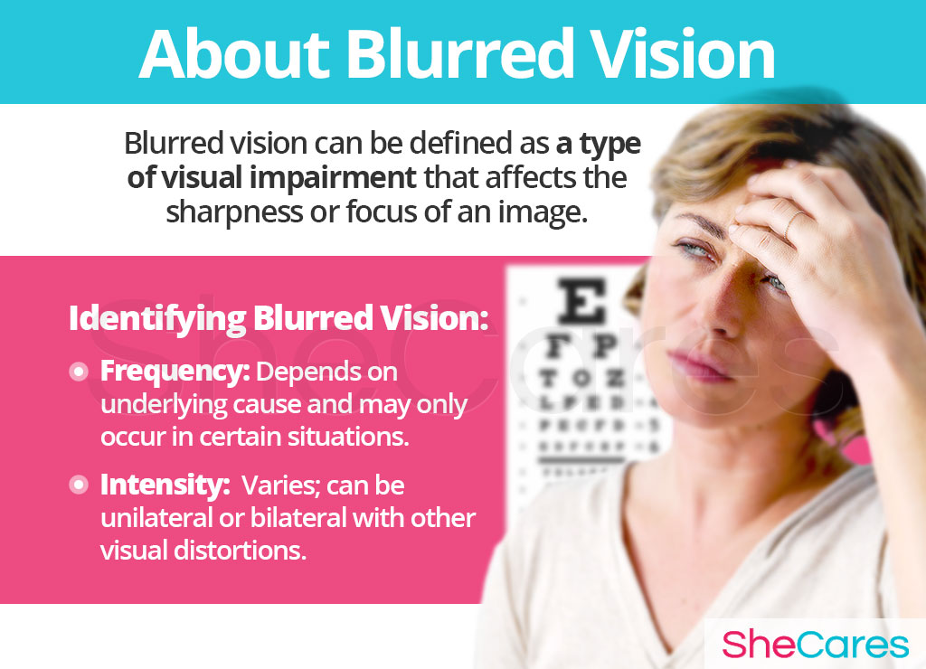 About Blurred Vision