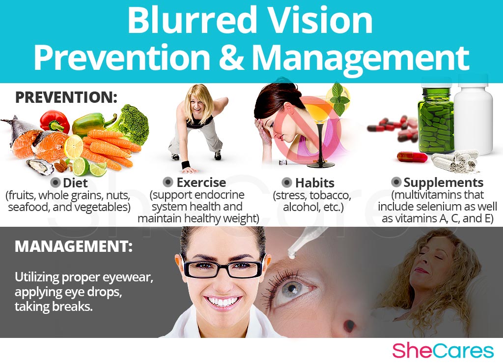 Blurred Vision - Prevention and Management