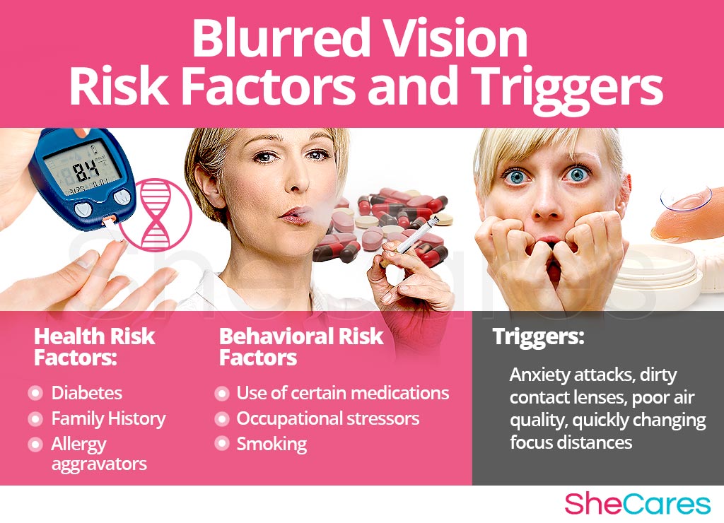 Blurred Vision - Risk Factors and Triggers