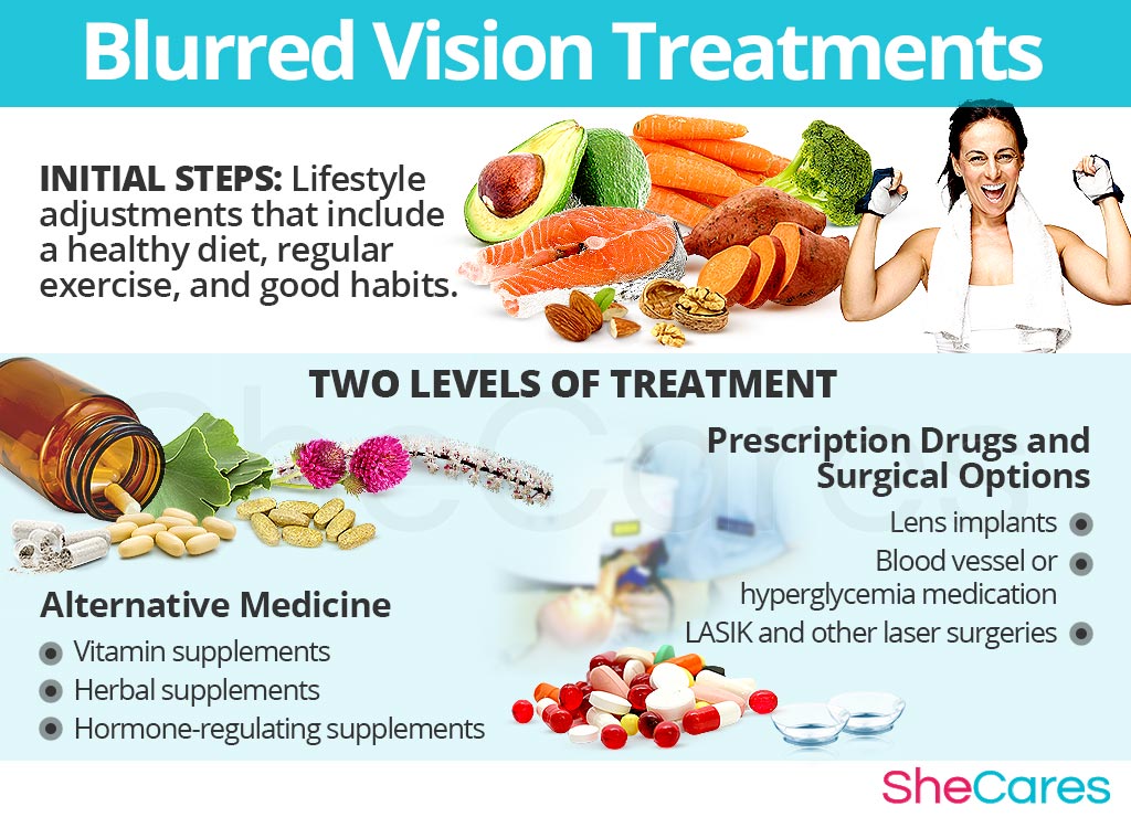 Blurred Vision Treatments