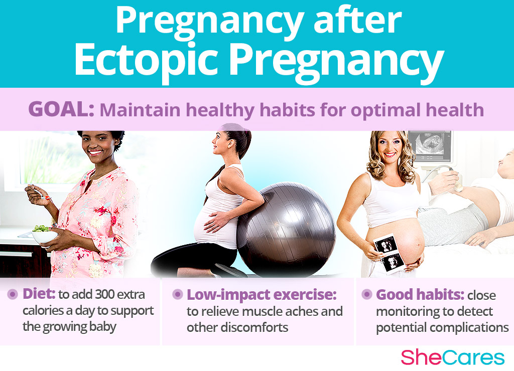 Pregnancy after Ectopic Pregnancy