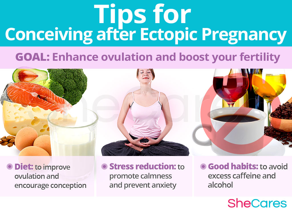 Tips for Conceiving after Ectopic Pregnancy