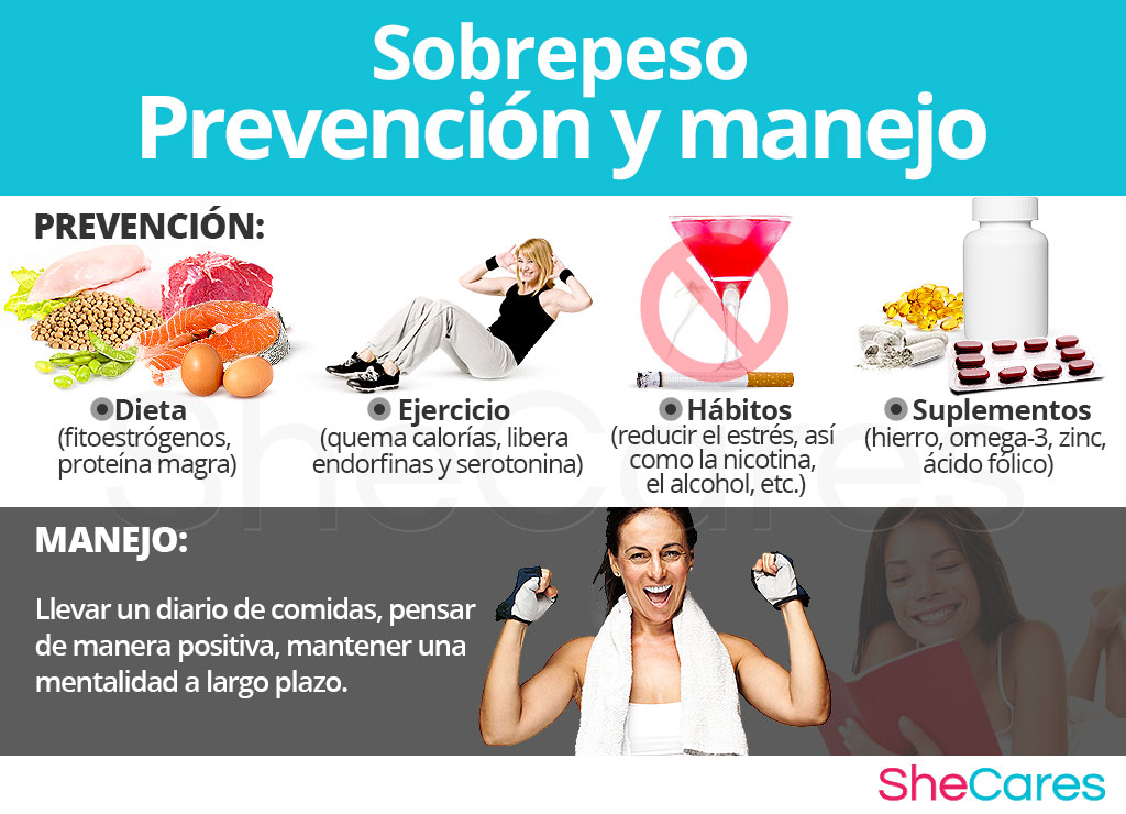 Sobrepeso - Prevención y manejo