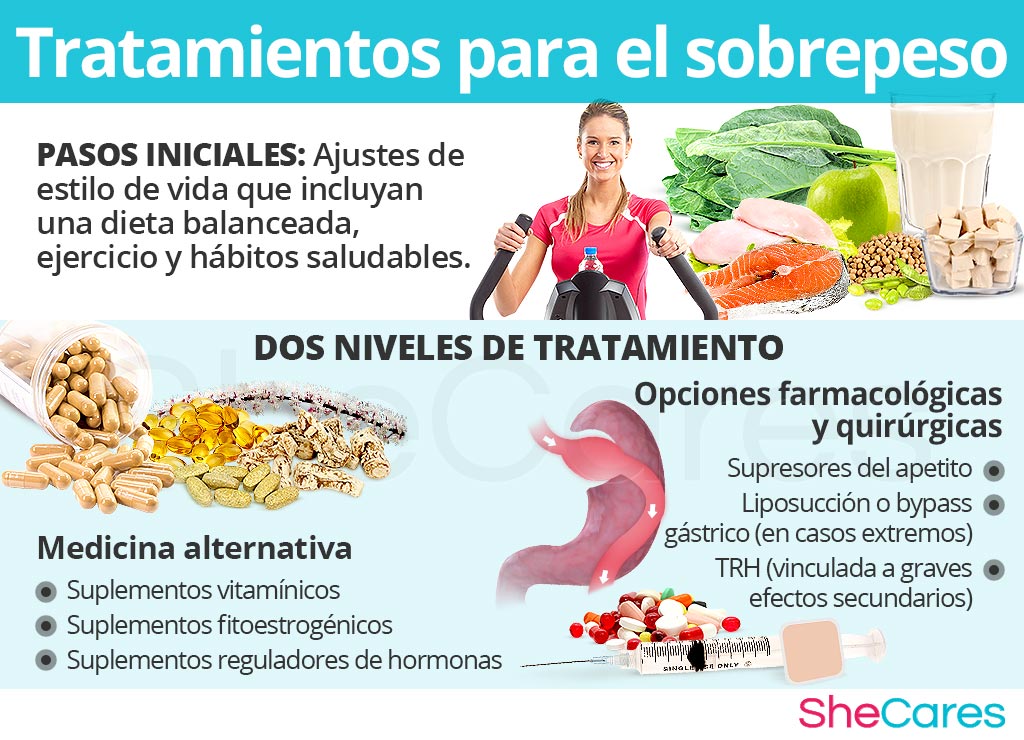 Dieta para diabéticos con sobrepeso