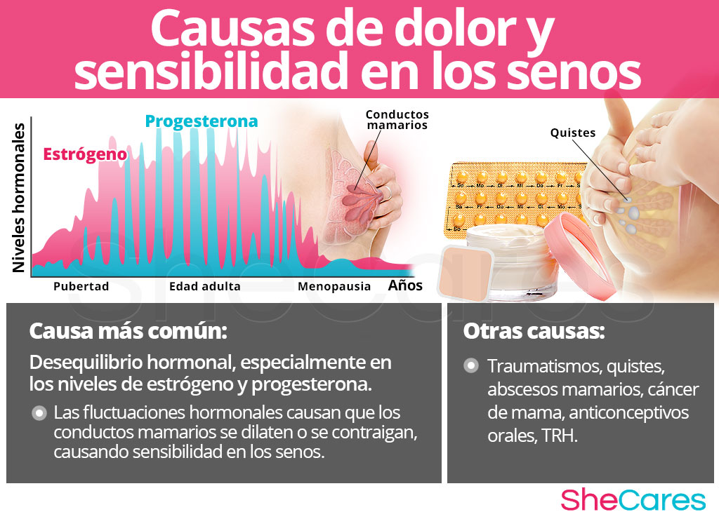 Causas del dolor y sensibilidad en los senos