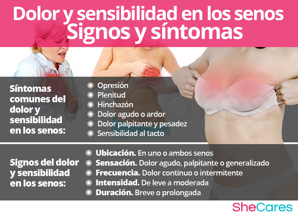 Signos y síntomas del dolor en los senos