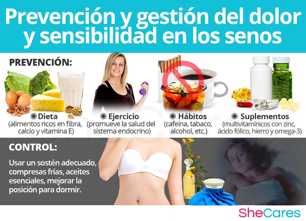 Prevención y control del dolor y sensibilidad en los senos.