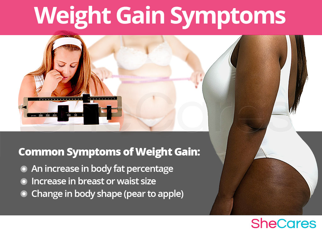 Weight Gain - Signs and Symptoms