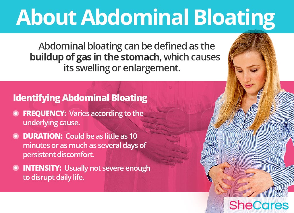 About Bloating