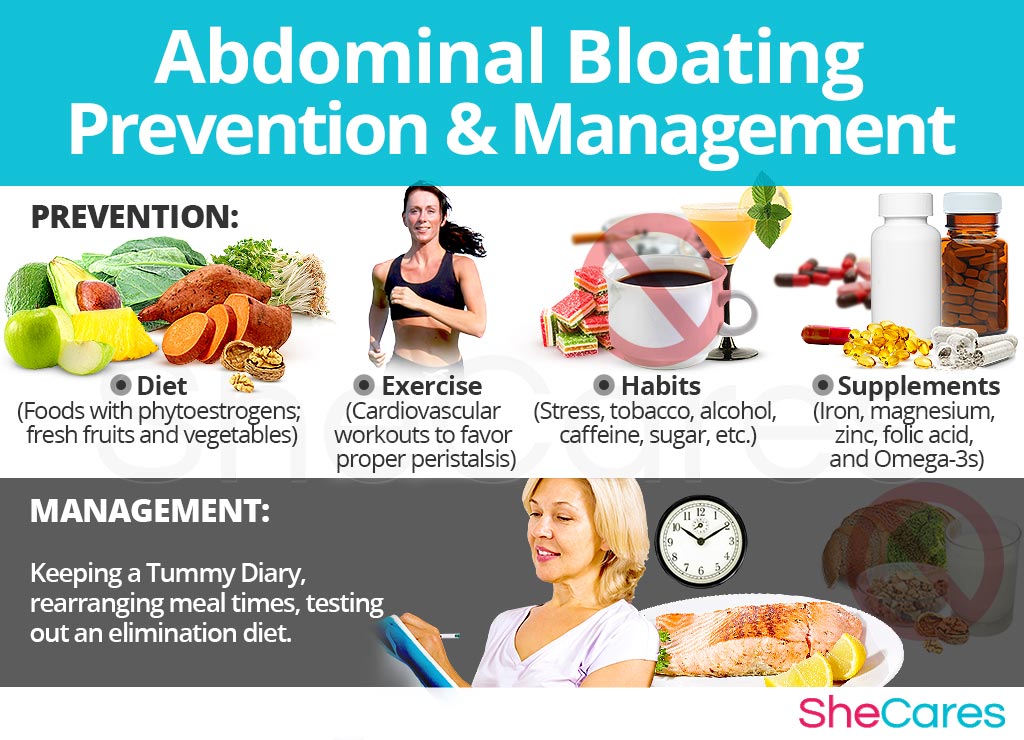 Bloating - Prevention and Management