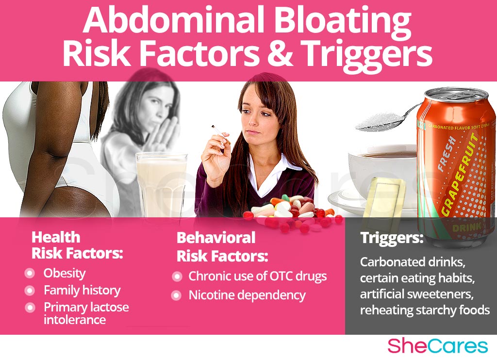 Bloating - Risk Factors and Triggers