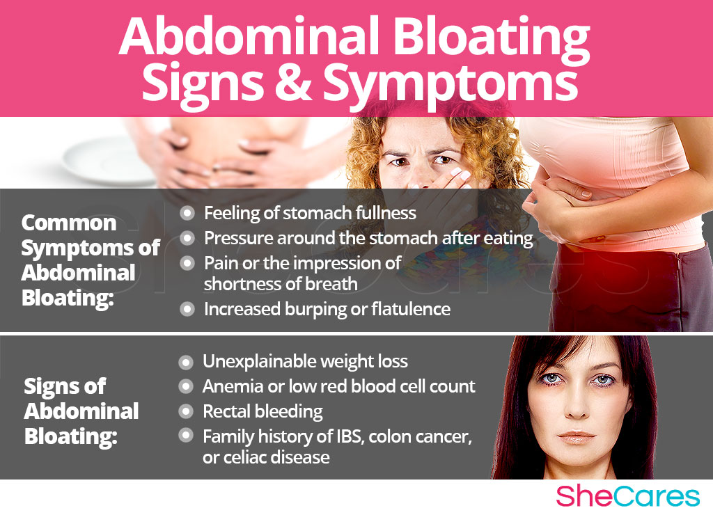 Bloating  SheCares