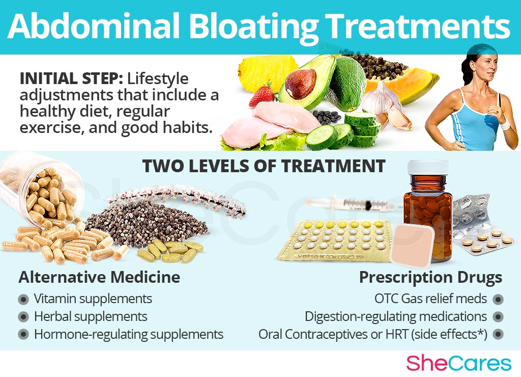 Bloating Treatments