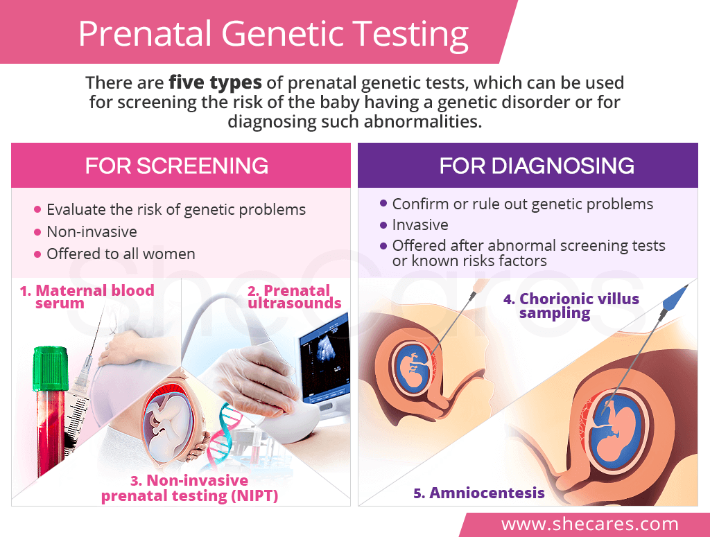 Prenatal Genetic Testing