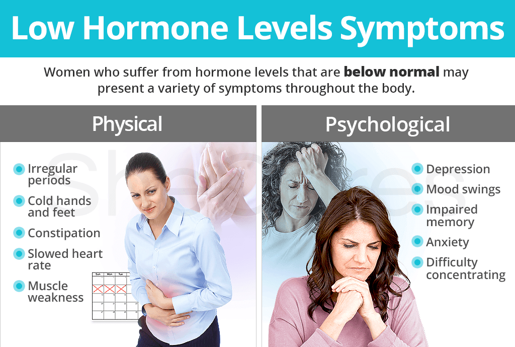 Low Hormone Levels Symptoms