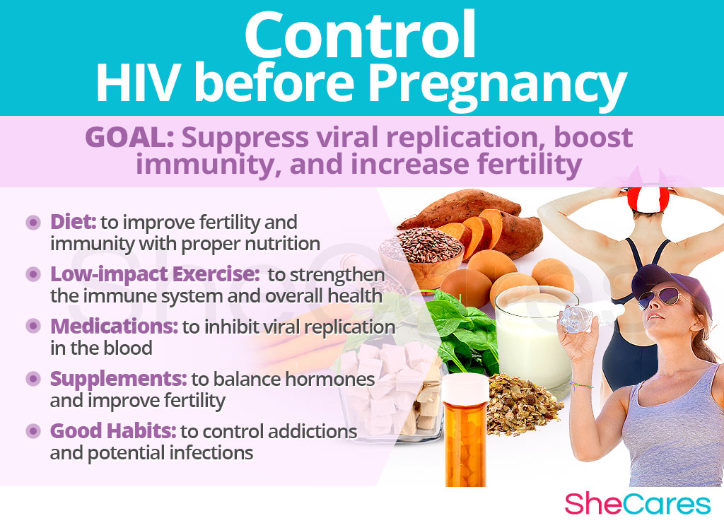 Control HIV before Pregnancy