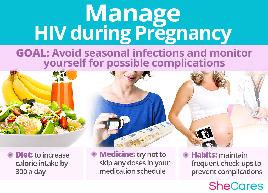 Manage HIV during Pregnancy