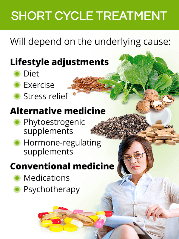 Short cycle treatment
