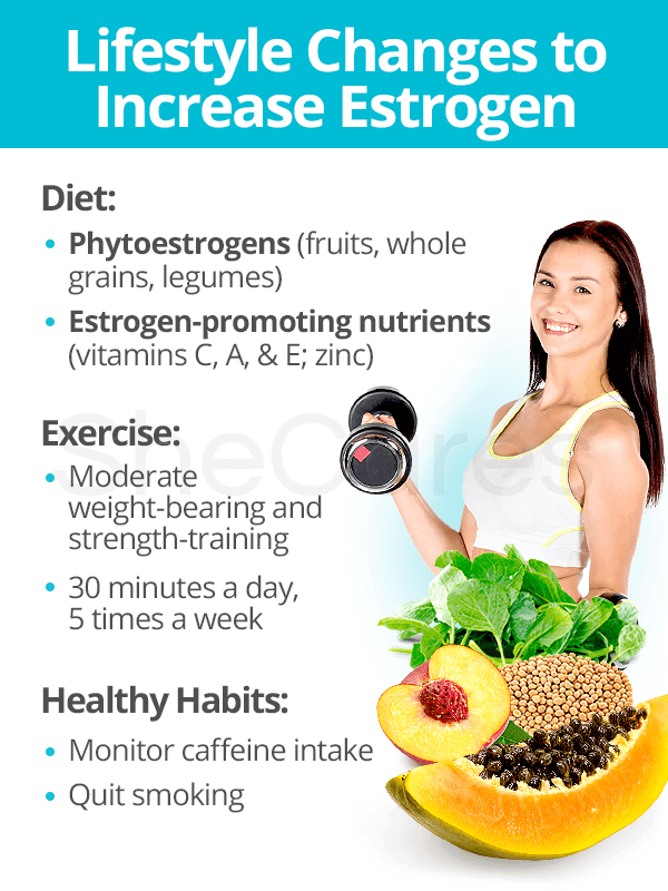 Lifestyle Changes to Increase Estrogen