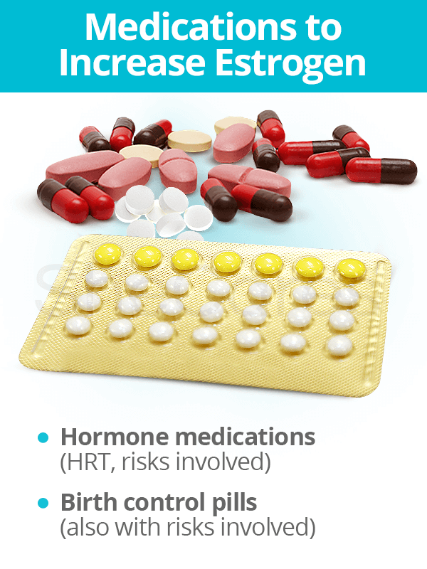 Medications to Increase Estrogen