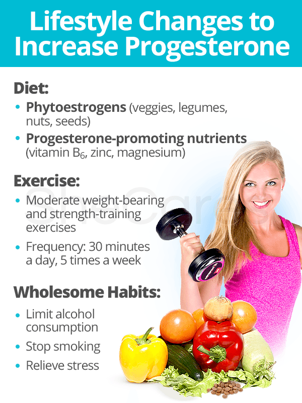 Lifestyle Changes to Increase Progesterone