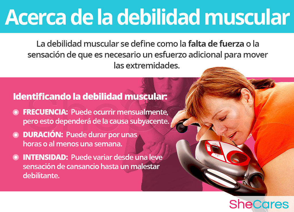 Acerca de la debilidad muscular