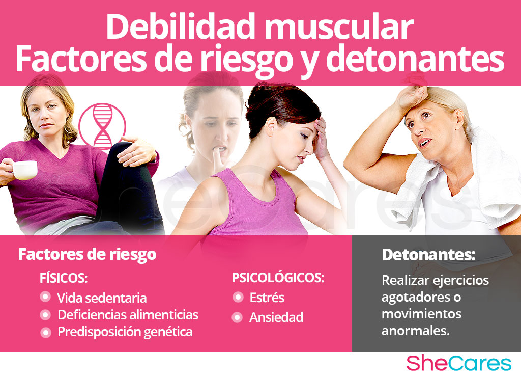 Factores de riesgo y detonantes de debilidad muscular