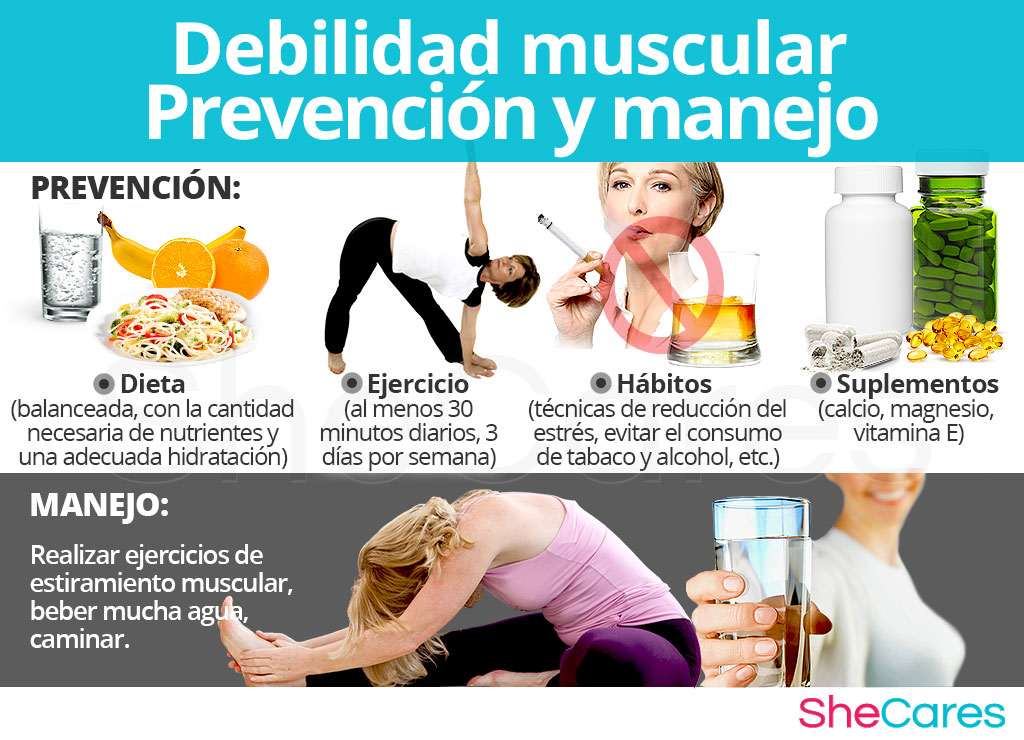 Prevención y manejo de debilidad muscular