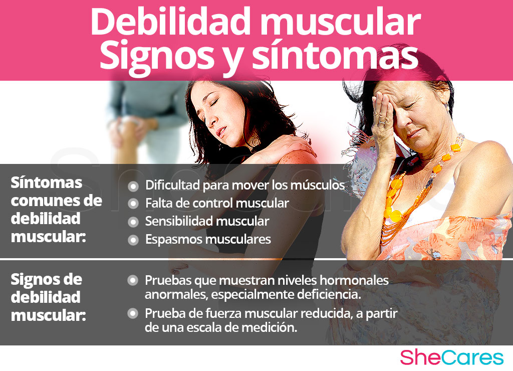 Signos y síntomas de debilidad muscular