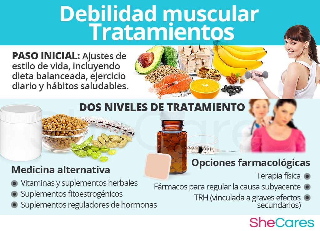 Tratamientos de debilidad muscular