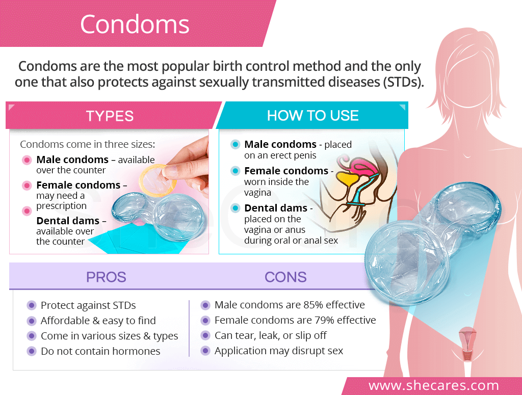 Condoms SheCares